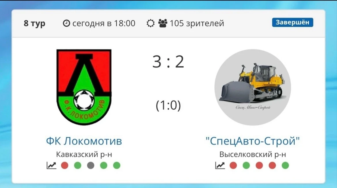 ⚽️ Итоги 8-го тура Кубка Губернатора Краснодарского края

Минувшие выходные принесли несколько ярких