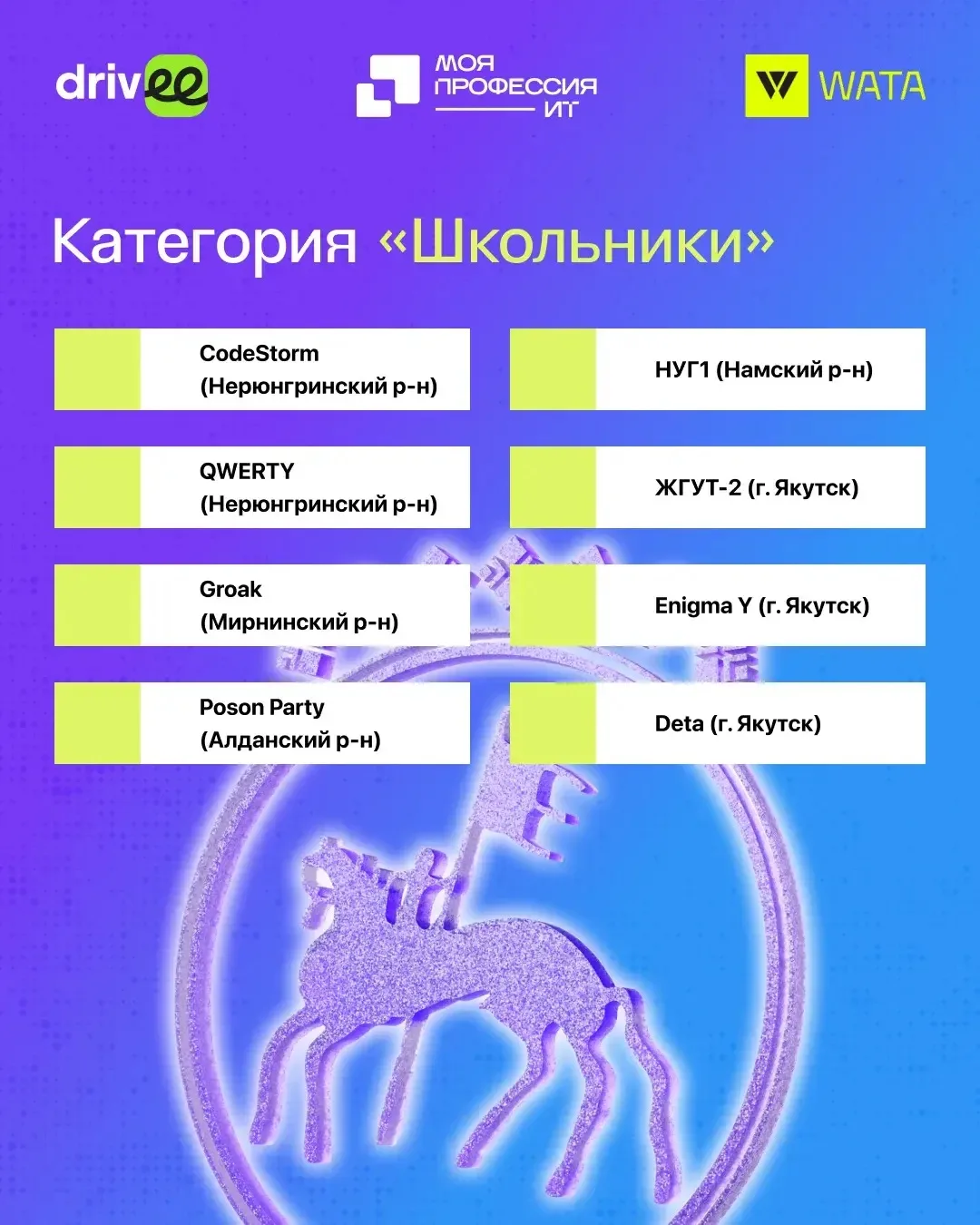 🔥14 команд представят Якутию на Гранд-финале Всероссийского конкурса «Моя профессия – ИТ»  С 22 по 2