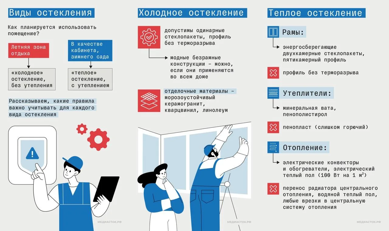 Рекомендации Мособлархитектуры по остеклению балконов и лоджий в МО