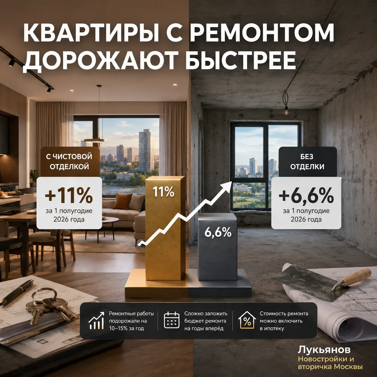 Квартиры в новостройках с готовым ремонтом дорожают