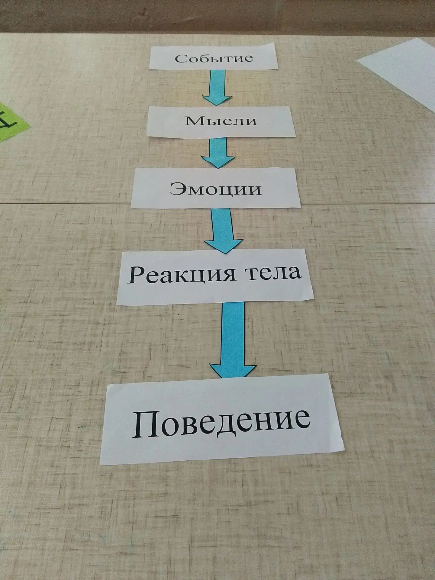 Не паникуй! Сегодня был день психологической разгрузки 🤯➡️😌

В республиканской смене «Горизонт» пр
