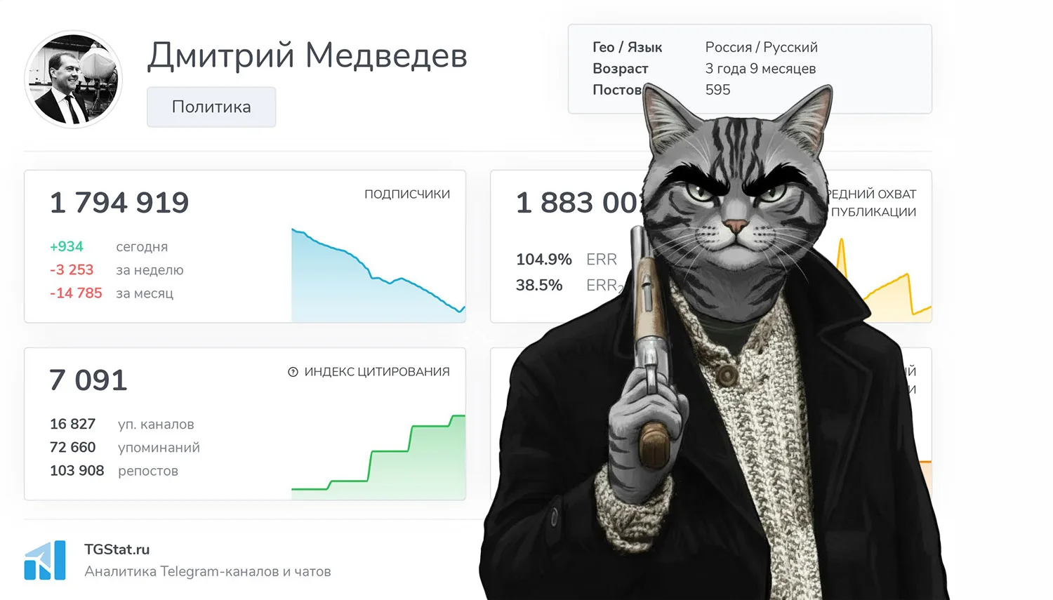 Медиа публикации