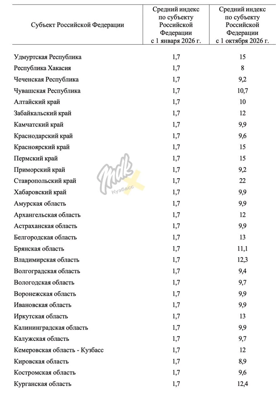 Платёжки ЖКХ снова разнесёт