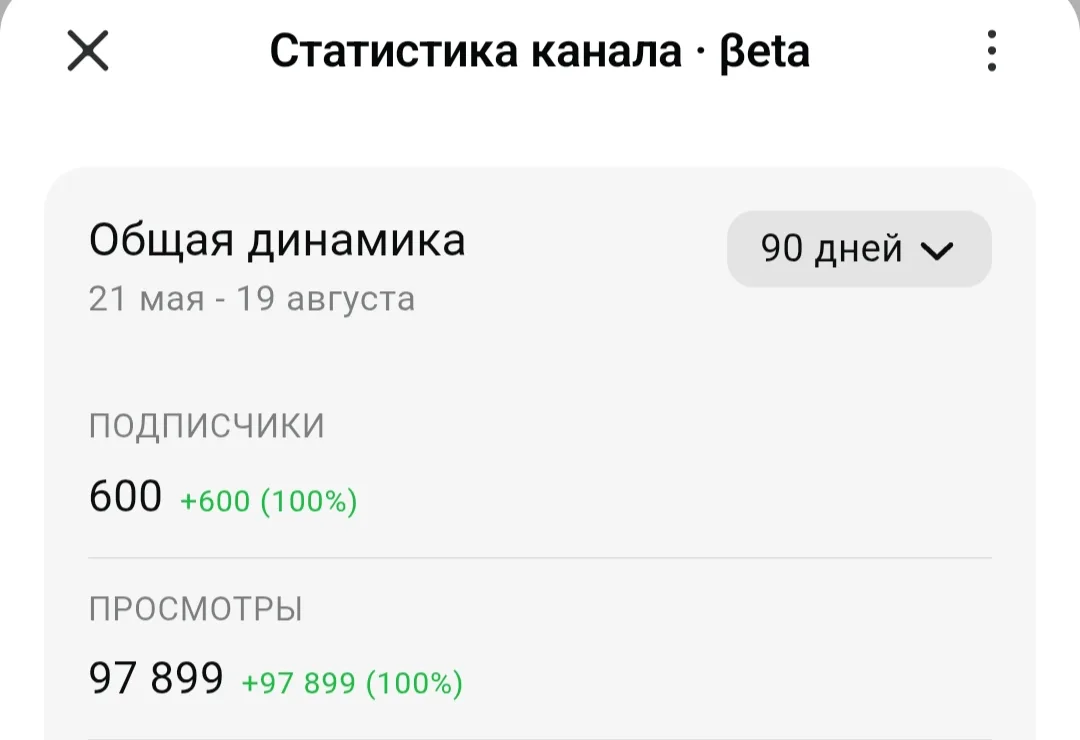 В MAX появилась статистика каналов и это отличная новость !