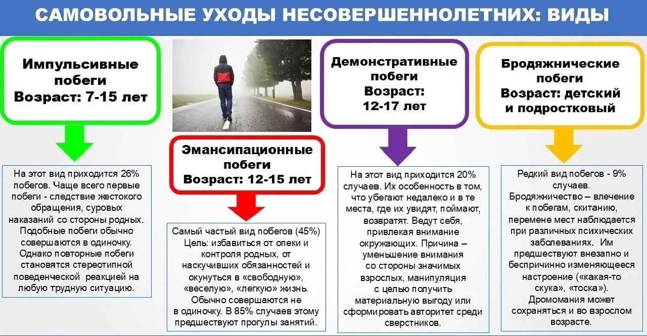 Мы в ответе за наших детей! Не позволяйте им уйти самовольно из дома!