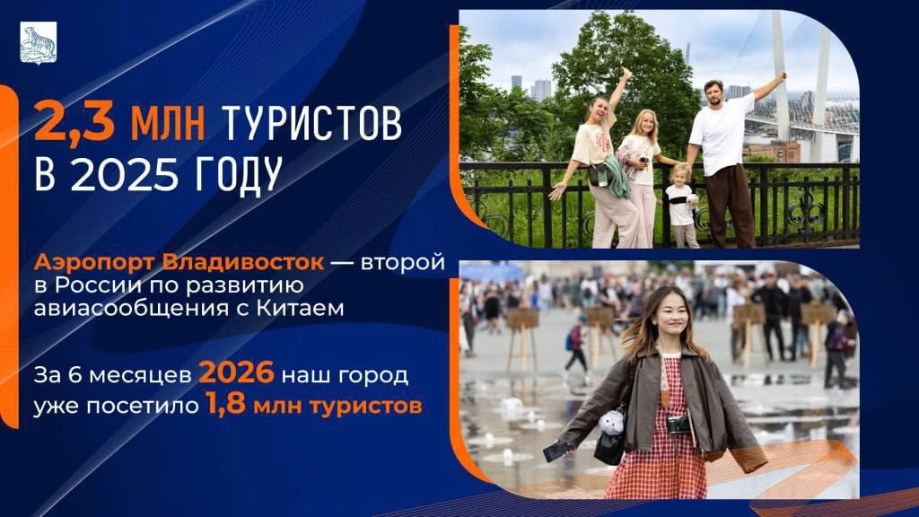 🌏 За полгода Владивосток посетили 1,8 миллиона туристов — почти как за весь 2025 год. 

Глава город