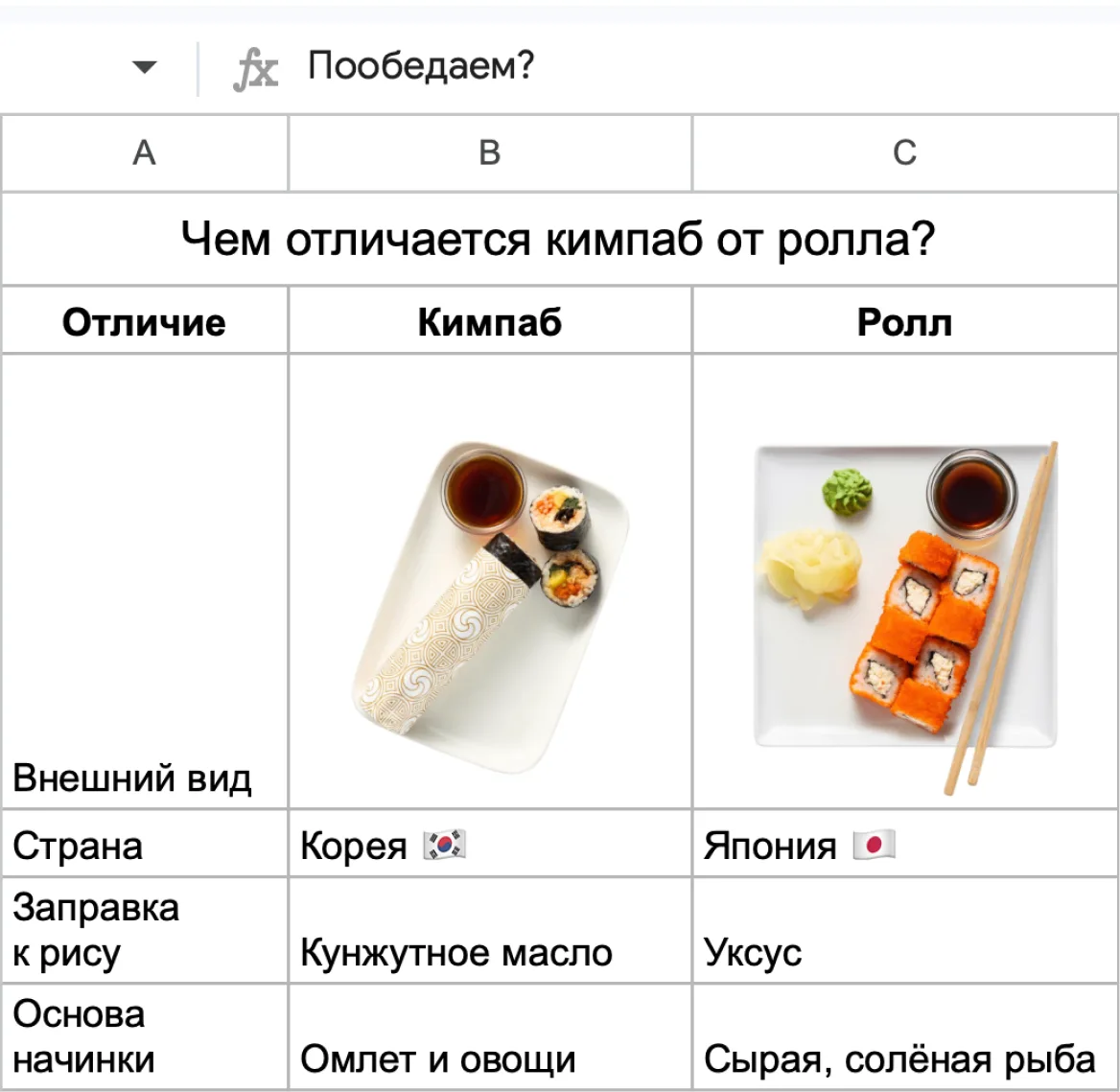 ❤️, если бы съели сейчас и корейский кимпаб, и японский ролл.