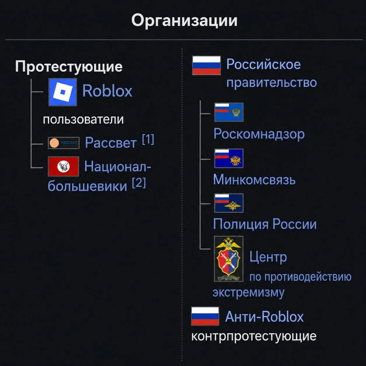 Медиа публикации