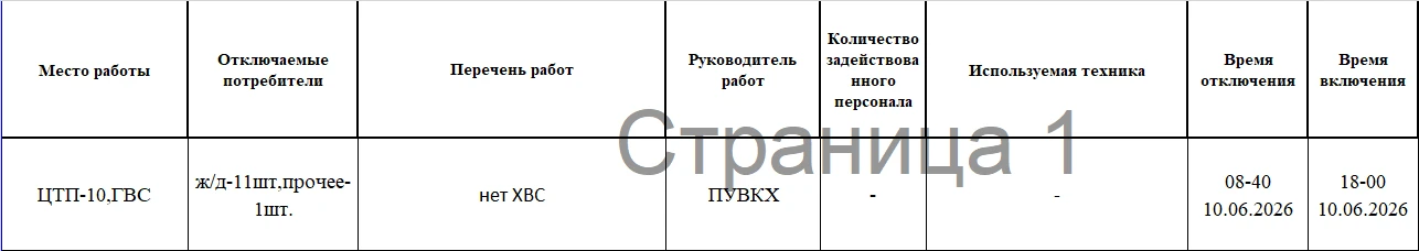 Медиа публикации