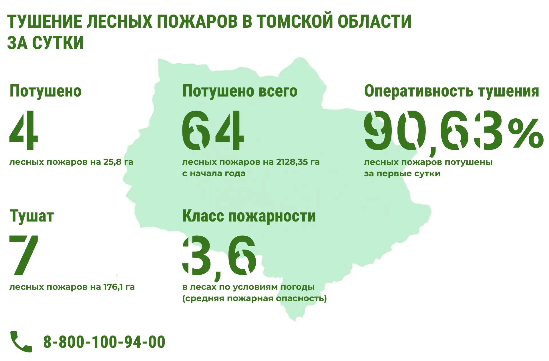 Тушение лесных пожаров в Томской Области за сутки🔥