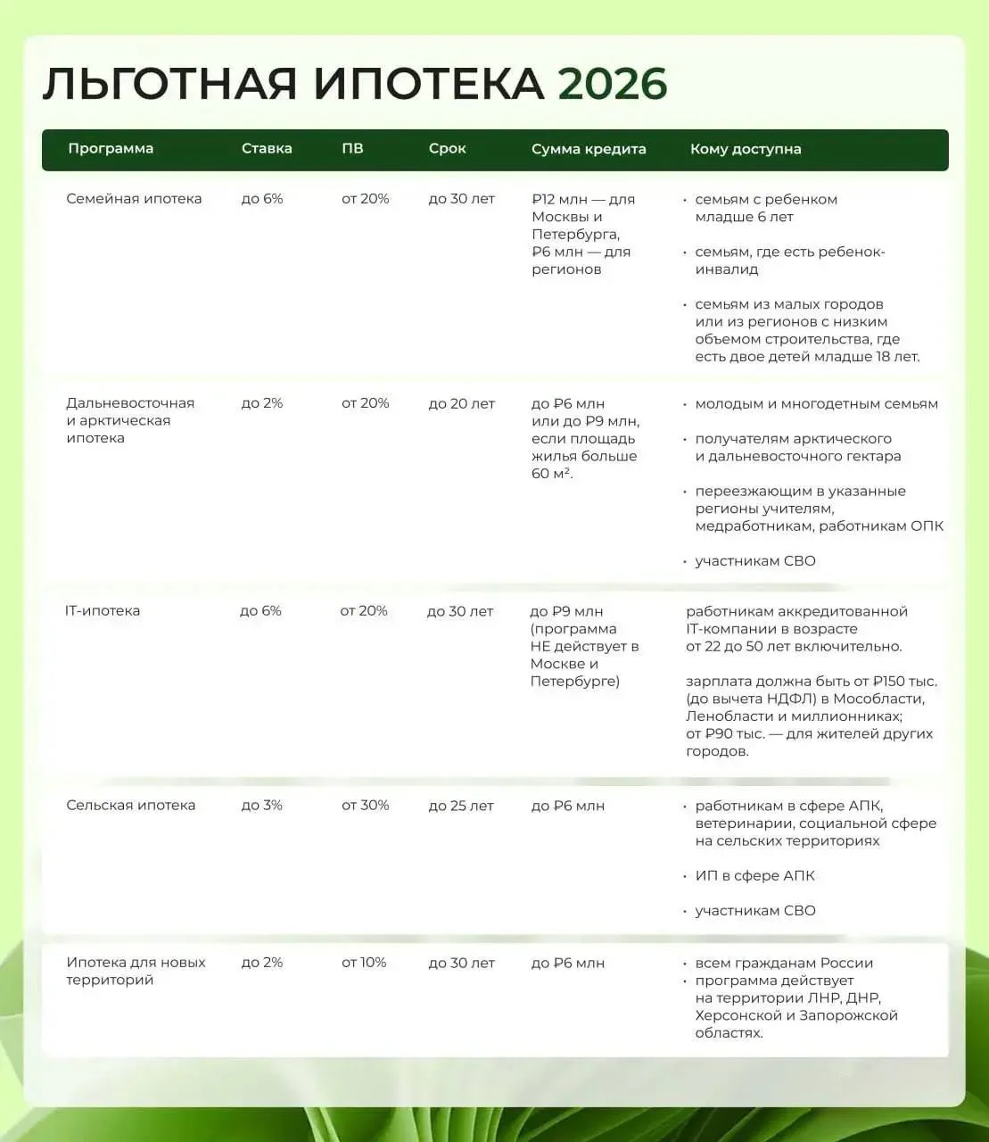 Льготная ипотека 2026: какие программы реально работают и кто на них может рассчитывать.

Пока рыноч