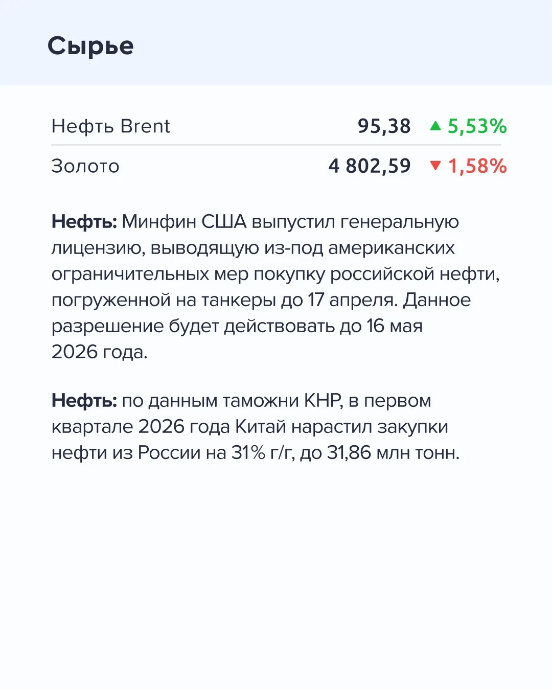 ➡️ Что происходит на рынке  Сегодня, 20 апреля  🔹 По данным Росимущества, 67,2% Южуралзолото оценены