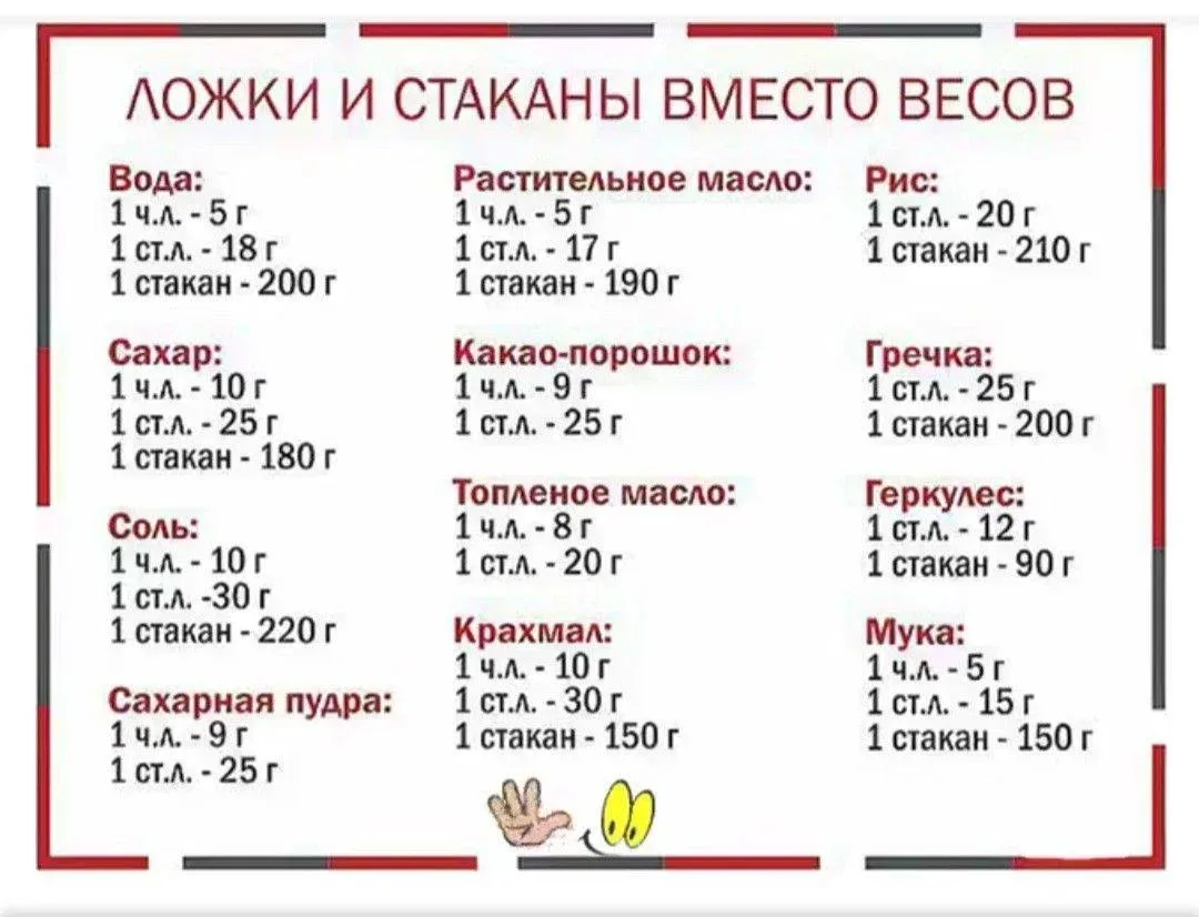Ҡышҡылыҡҡа әҙерләнеү осоро ҡыҙған мәл: нимәләр тоҙлайһығыҙ, ҡайнатмалар әҙерләйһегеҙ. Таблицаның һеҙ