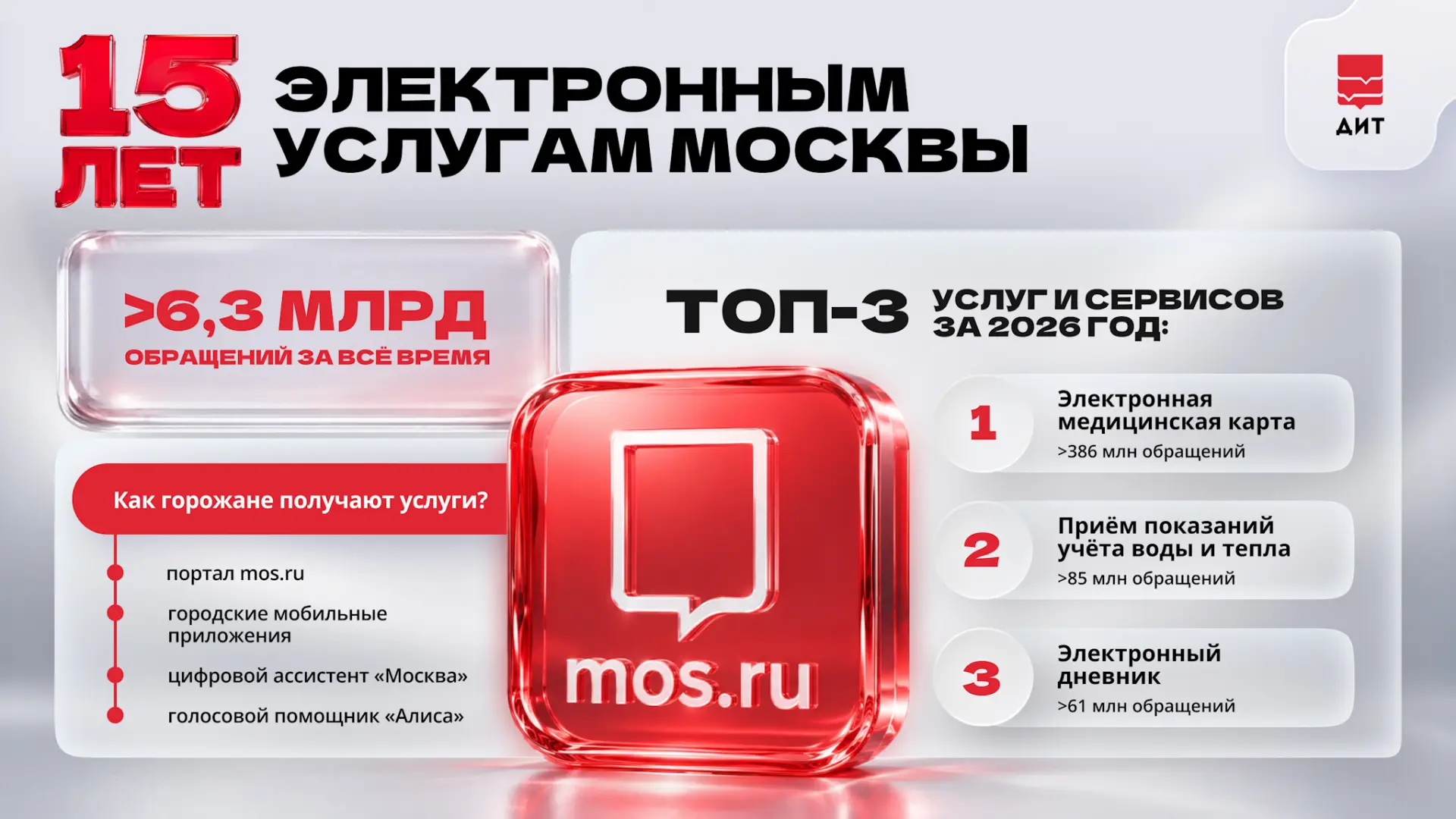 Уже 15 лет москвичи могут решать повседневные вопросы онлайн на портале mos.ru
