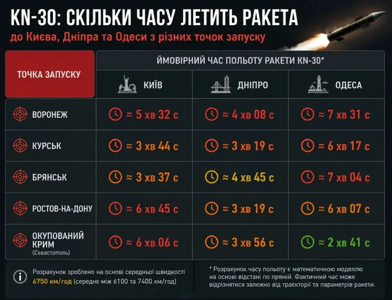 ❗️«Киевляне, у вас всего 3 минуты, чтобы укрыться: именно за такое время баллистические...