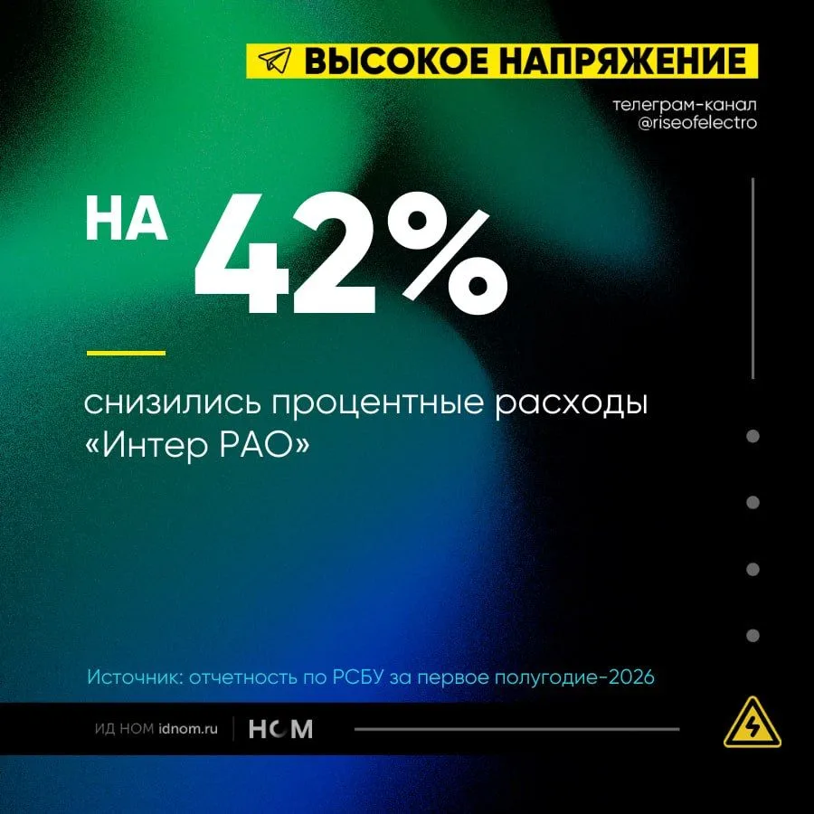 «Интер РАО» сократила расходы на обслуживание кредитов

⚡️ «Интер РАО» получила 17,8 млрд руб. чисто