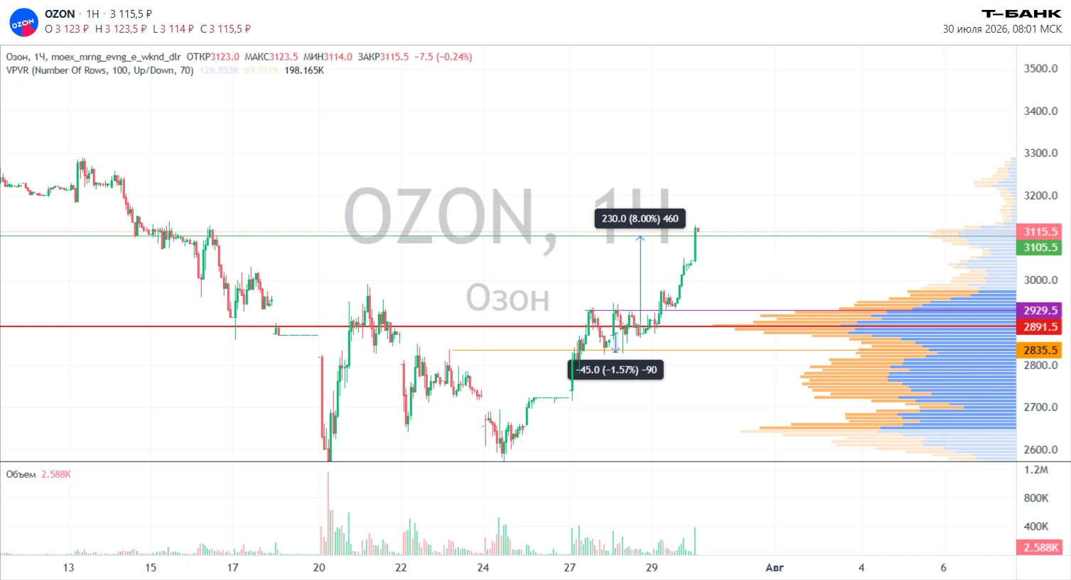 +8%🥳
