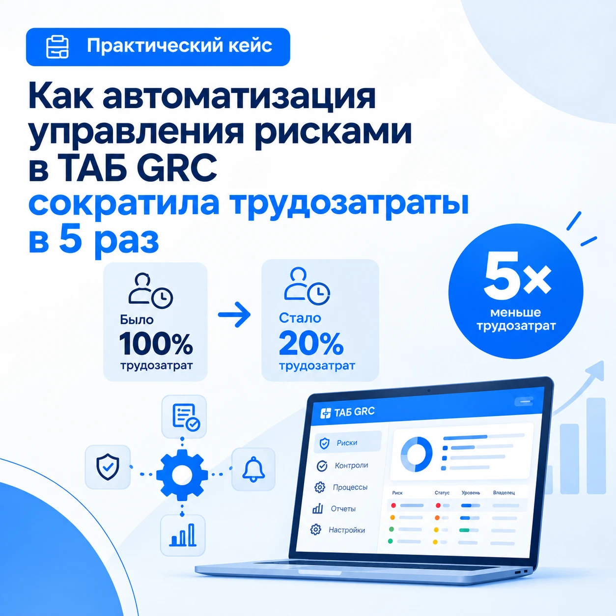 🔴Как автоматизация управления рисками в ТАБ GRC сократила трудозатраты в 5 раз
