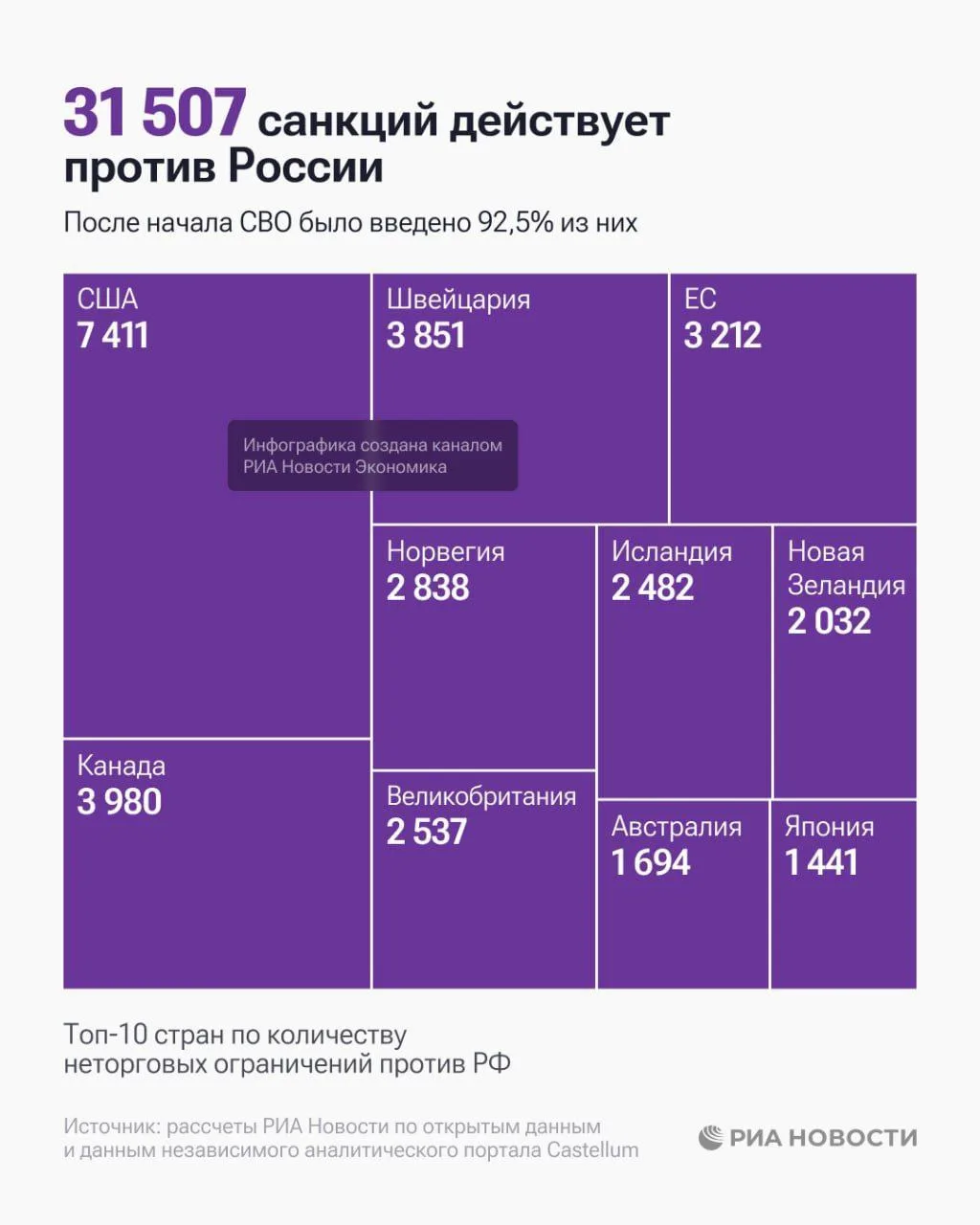 А она все держится.