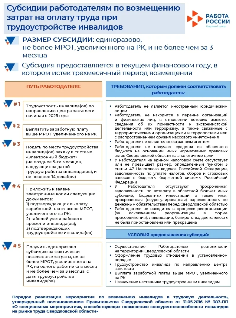 Полевской центр занятости информирует работодателей:

📄В 2026 году на территории Свердловской облас