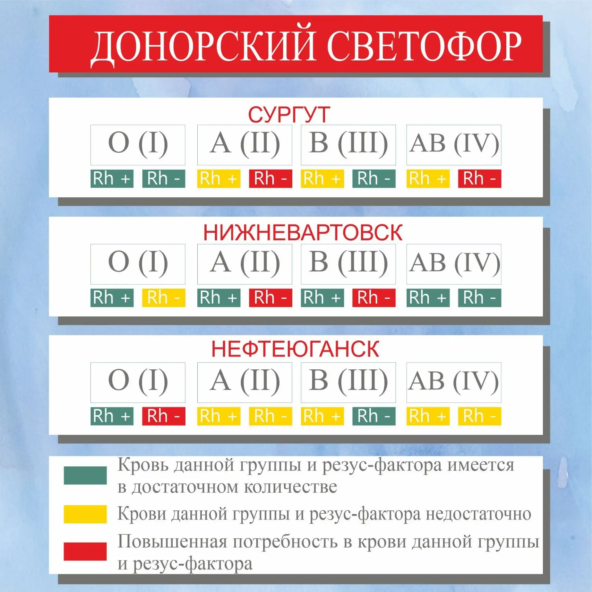 ДОНОРСКИЙ СВЕТОФОР НА 04 сентября