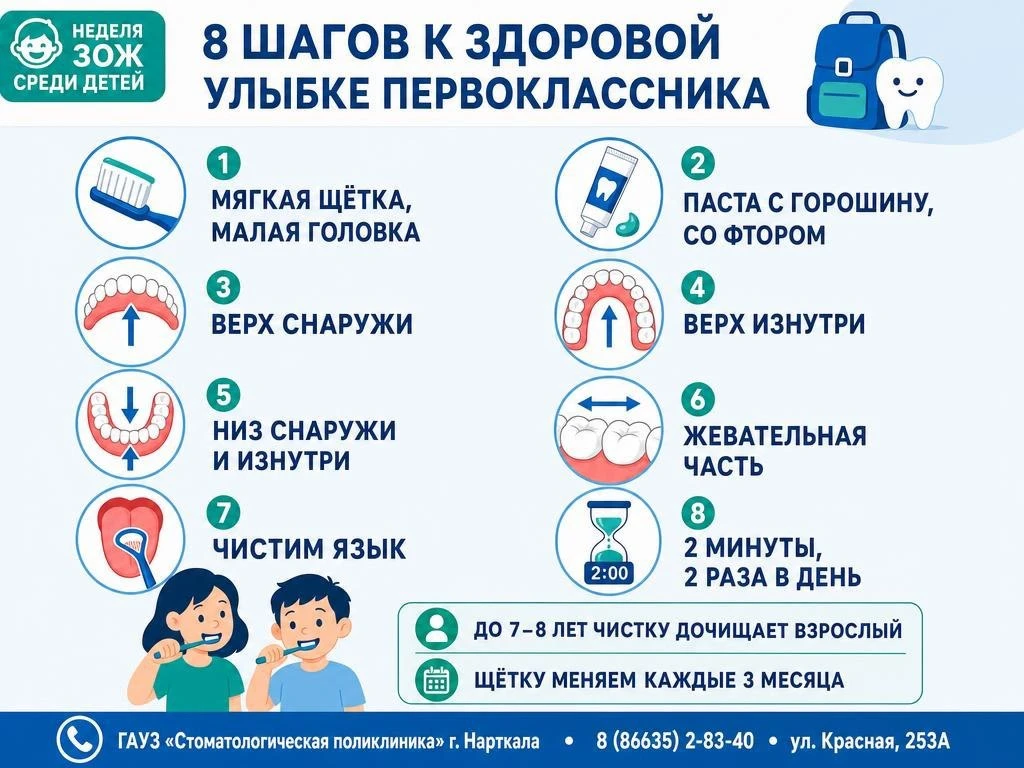 8 шагов к здоровой улыбке первоклассника 🎒