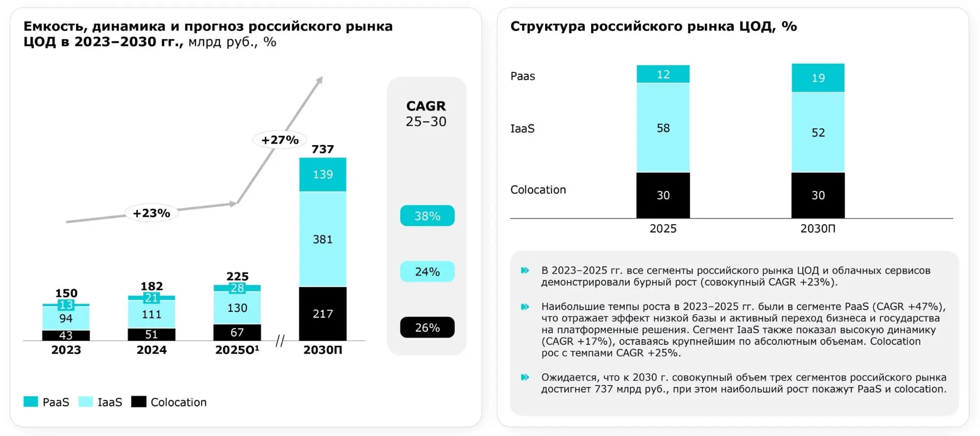 Мест в московских ЦОДах нет. Очередь бронируют за два года вперёд