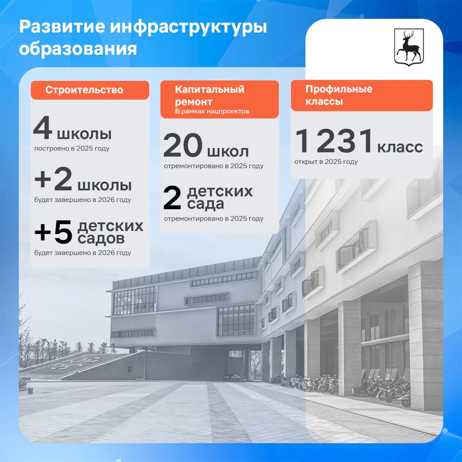 В Нижегородской области построены четыре новые школы и начато строительство ещё двух