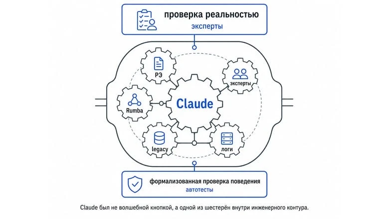На Хабре вышел интересный практический кейс про перенос тренажёра гусеничной машины с U...