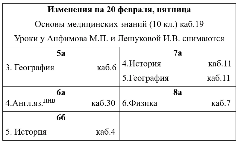 Добрый день! Изменения на 20 февраля, пятница.