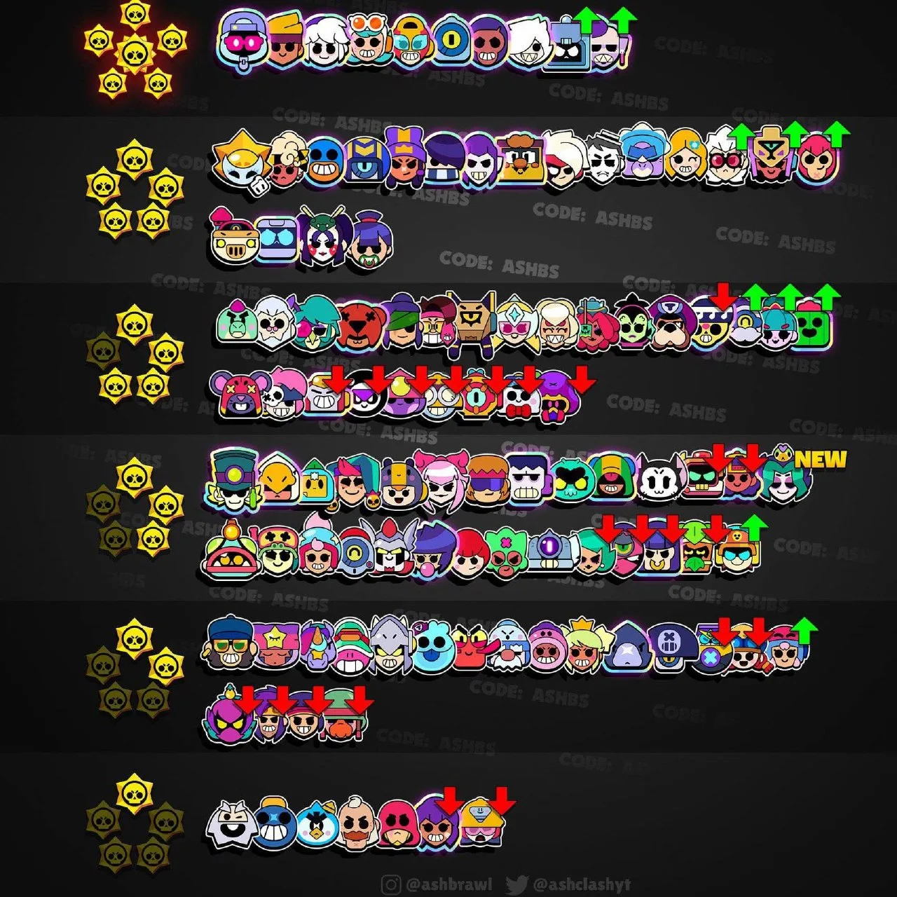 📊 Вот кто будет разрывать Brawl Stars в октябре