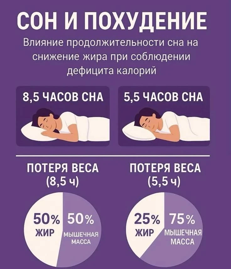Сон и похудение: что нужно знать?😴♻️
