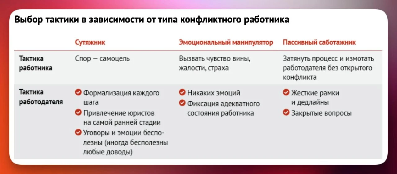 📄 Подсказки, которые помогут успешно провести переговоры об увольнении по соглашению с...