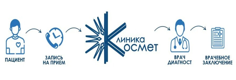 Онлайн Запись:  https://booking.medflex.ru/?user=b11261964cb371aff1af470726ad99ee