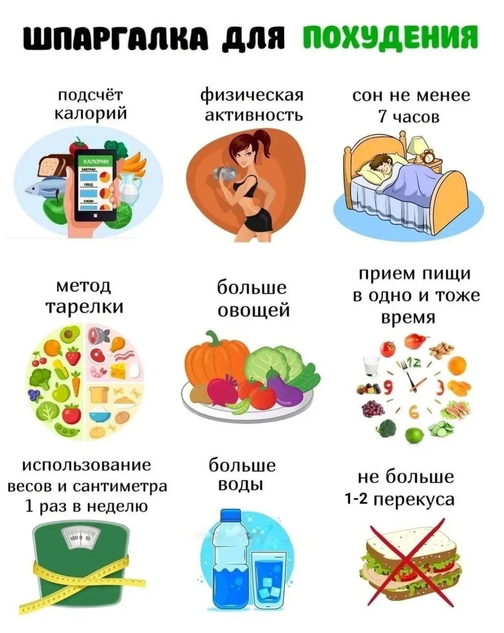 ☑ ШПАРГАЛКА ДЛЯ СНИЖЕНИЯ ВЕСА
