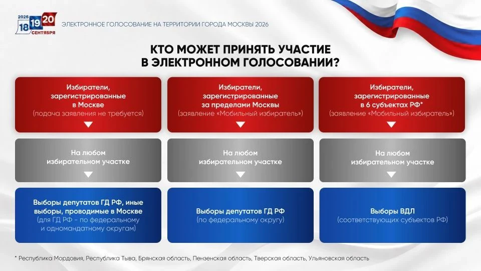 Избиратели всех регионов России, в дни голосования оказавшиеся в Москве, смогут проголо...
