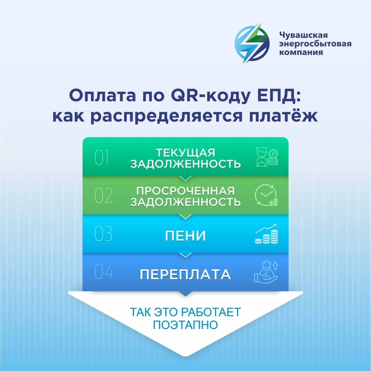🧑‍🎓 Расскажем, как распределяется платёж, если вы оплачиваете ЕПД через QR‑код.   ⚠️ Ключевой момент