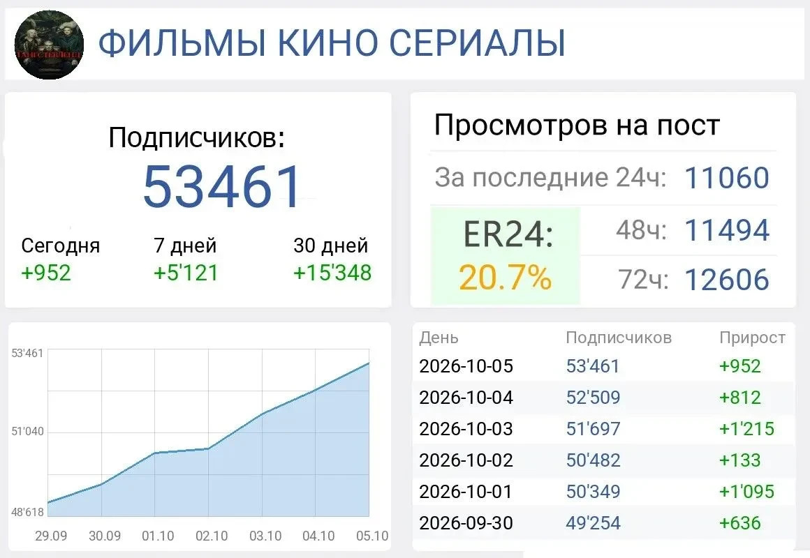 📣 Продаю
