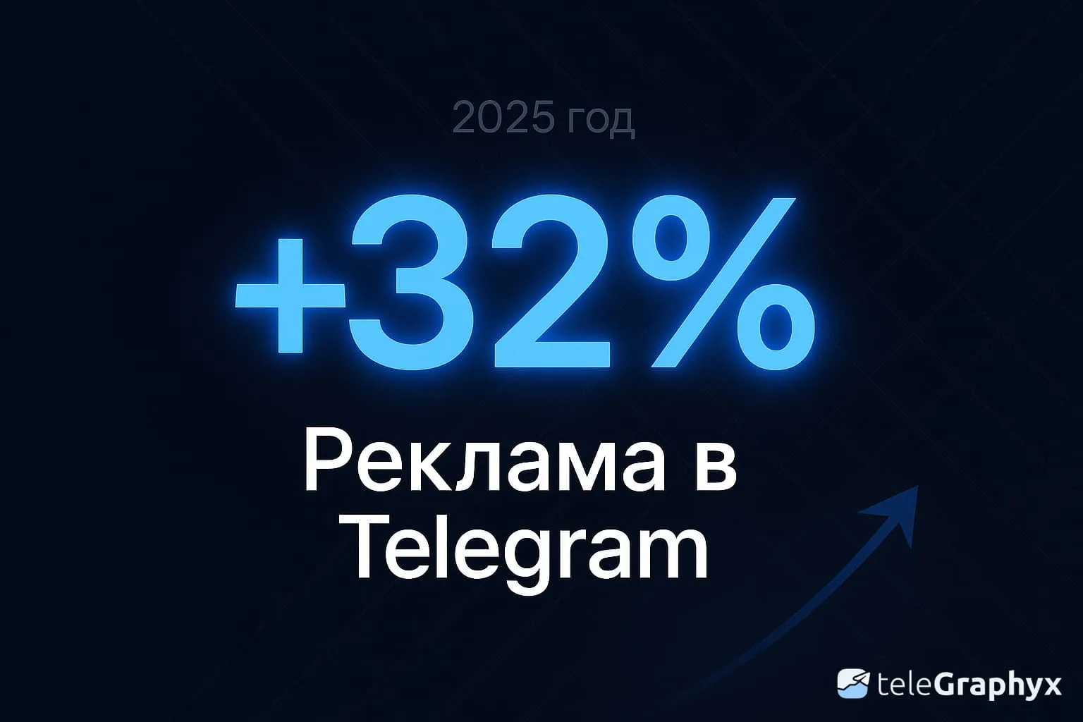 Реклама в Telegram подорожала на 32% за год.  Охваты выросли на 9%. Цена — на 32%. Посчитайте разниц