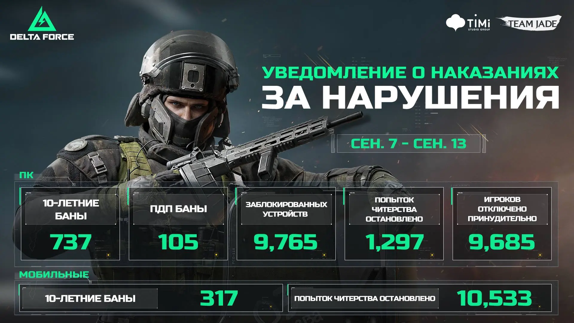 Оперативники, честная и справедливая игра остаётся приоритетом для нашей команды разраб...