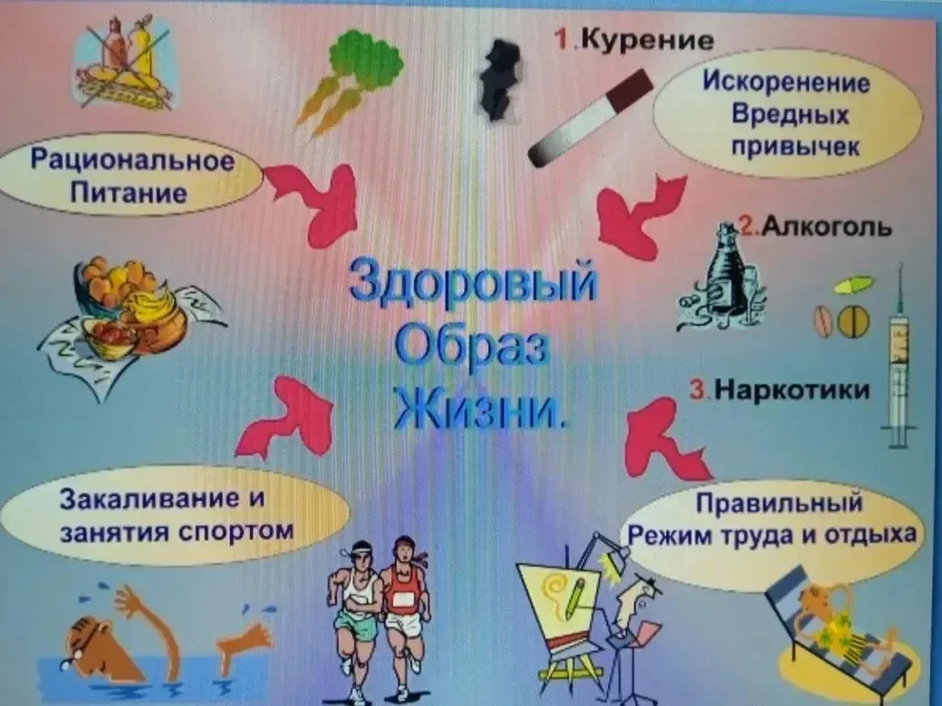 "ЗОЖ - основа счастливого человека!" В ходе проведения мероприятия в занимательной,инфо...