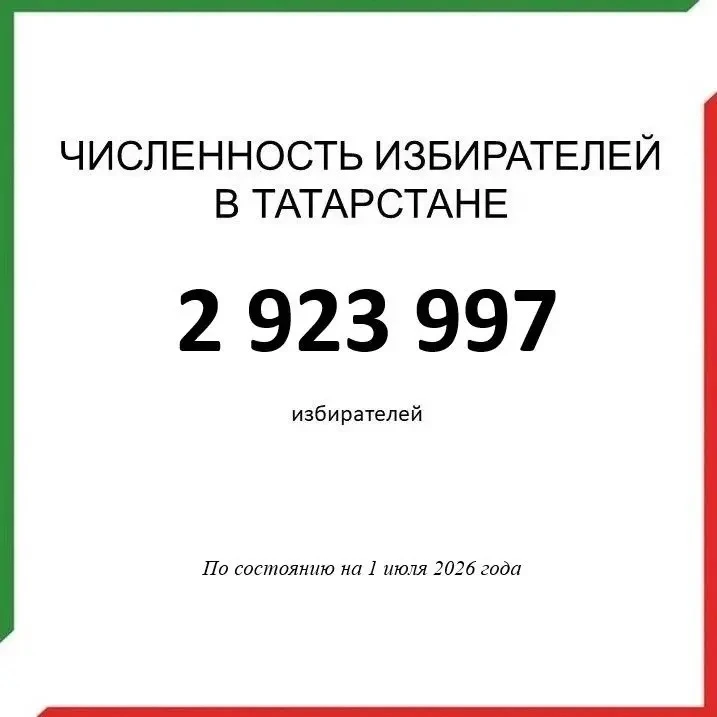 ЦИК Татарстана уточнила данные по численности избирателей республики
 
Центральная избирательная ком