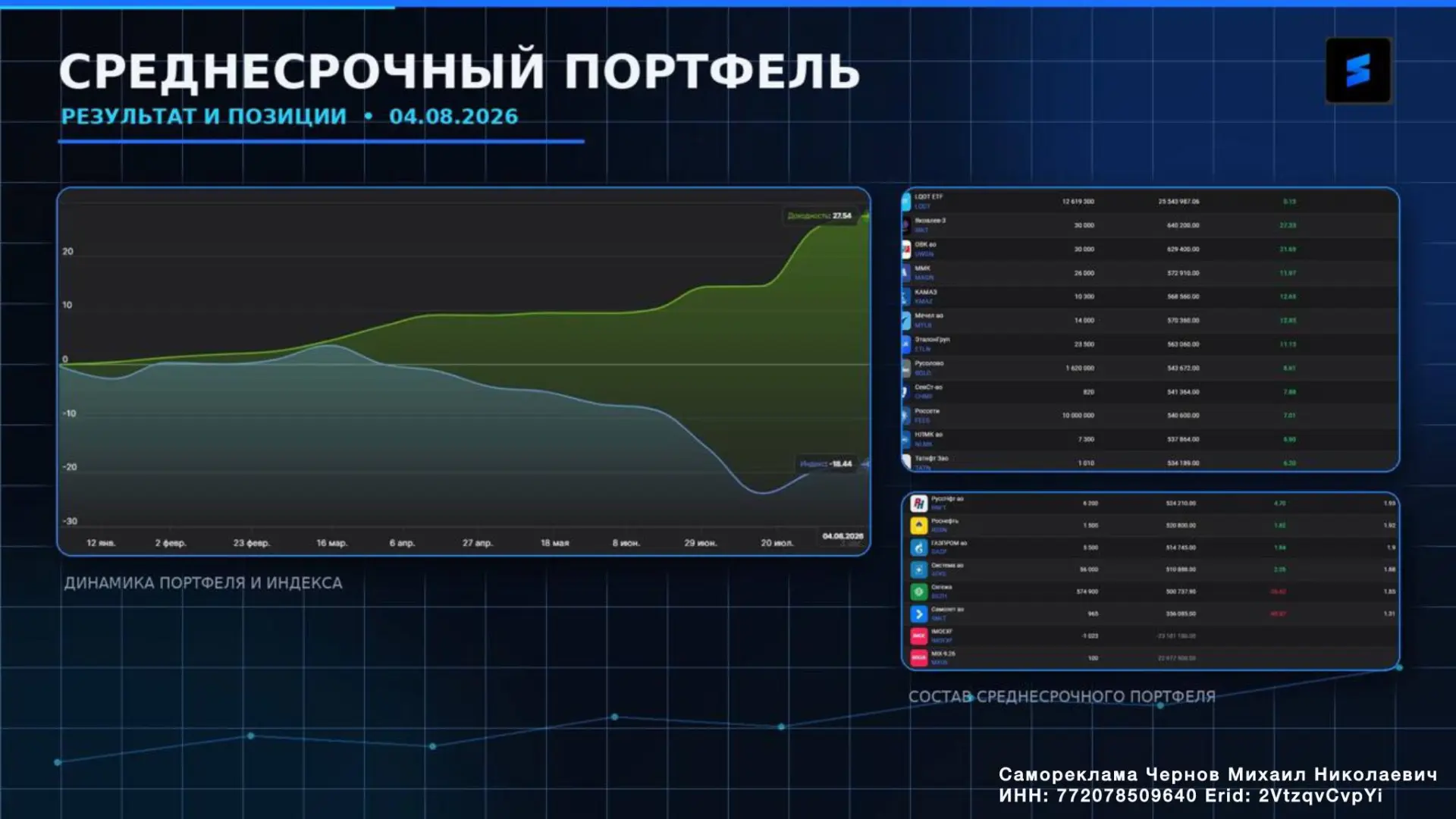 СРЕДНЕСРОЧНЫЙ ПОРТФЕЛЬ БИРЖЕВИКА

Эти позиции мы открыли на прошлой неделе в нашем Клубе инвесторов.
