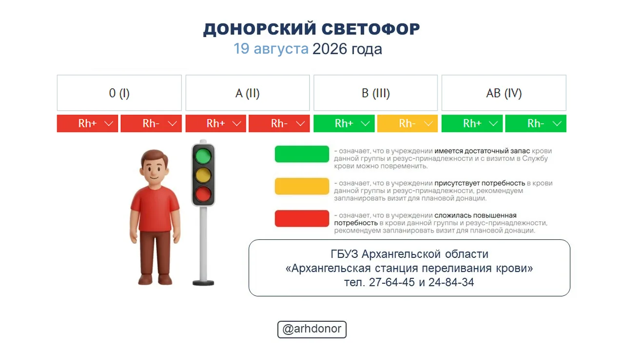 ☀️ Донорский светофор по состоянию на 19 августа 2026 года.