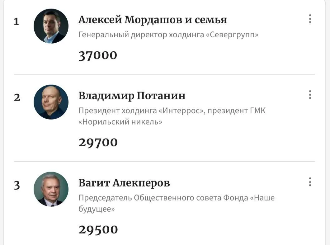 💰 В России побит рекорд по числу долларовых миллиардеров - если в 2021 году их насчитывалось 123 чел