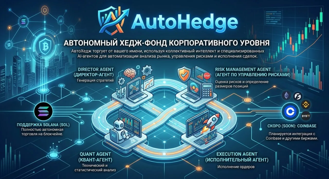 AutoHedge