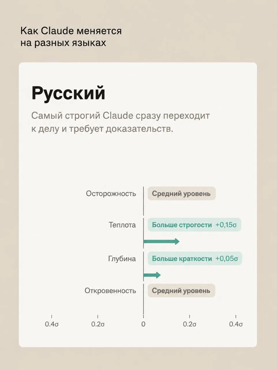Почему на русском Claude становится самым строгим