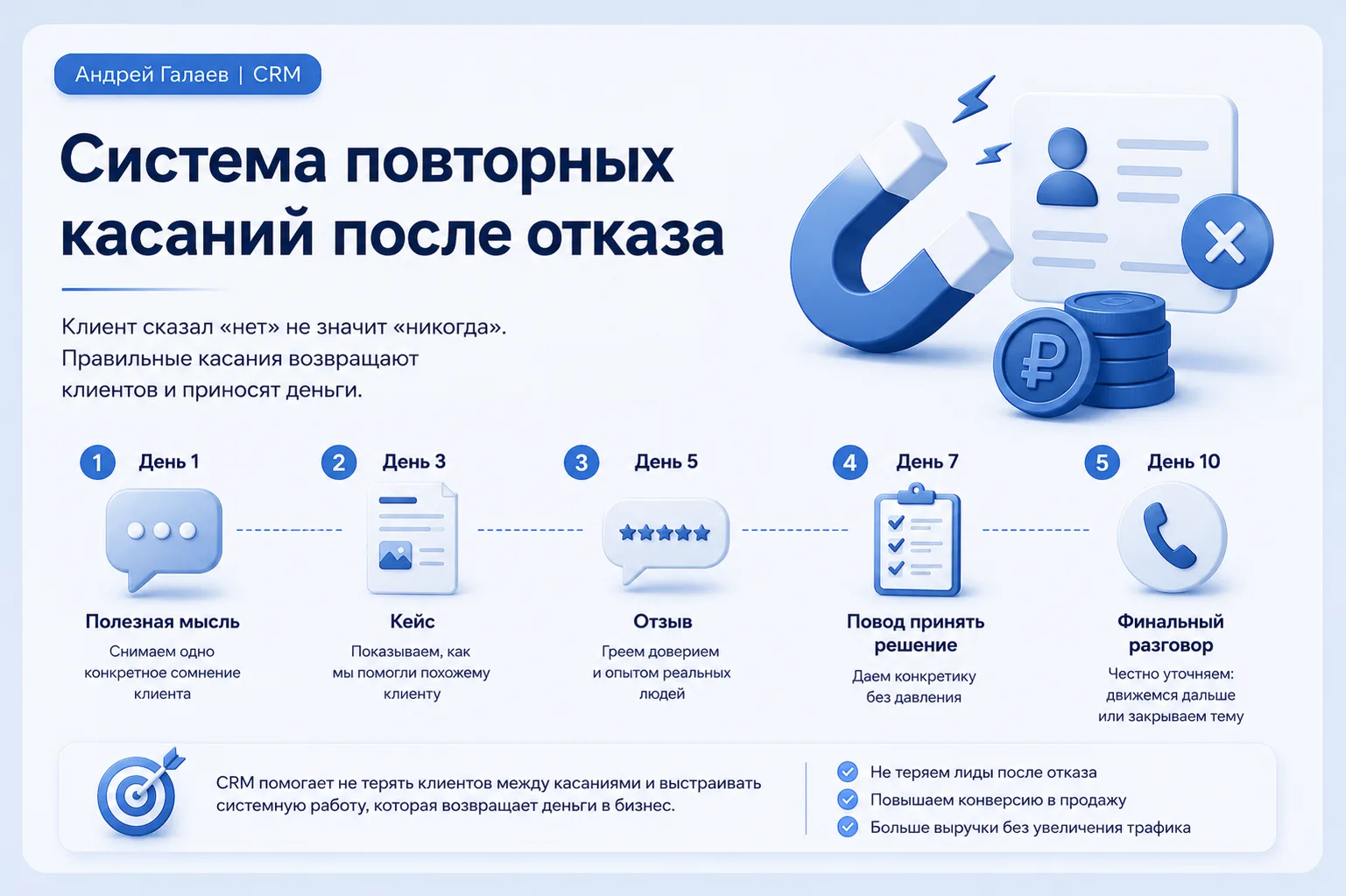Клиент сказал "нет", и ты его отпустил. Вот куда уходят деньги

Знаешь, где теряется больше всего де