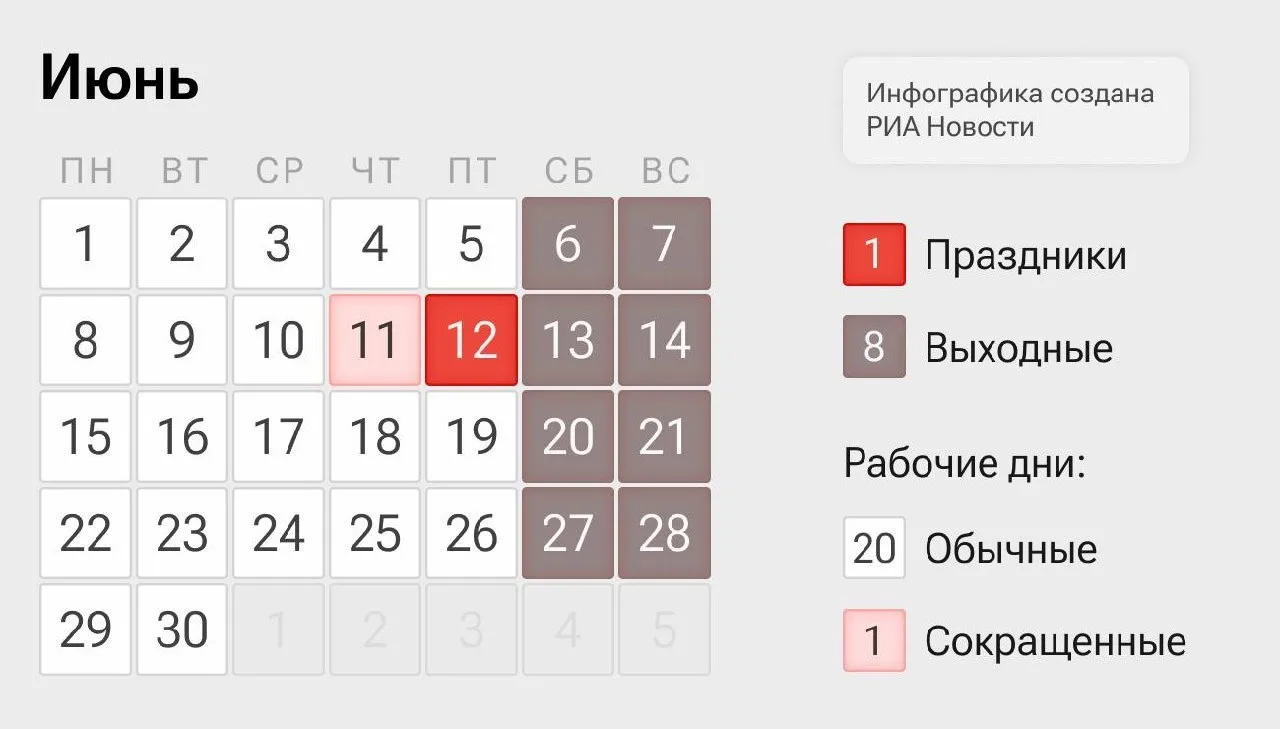 🫠Россиян ожидает самое продолжительное рабочее лето за последние три года: в 2026 году...