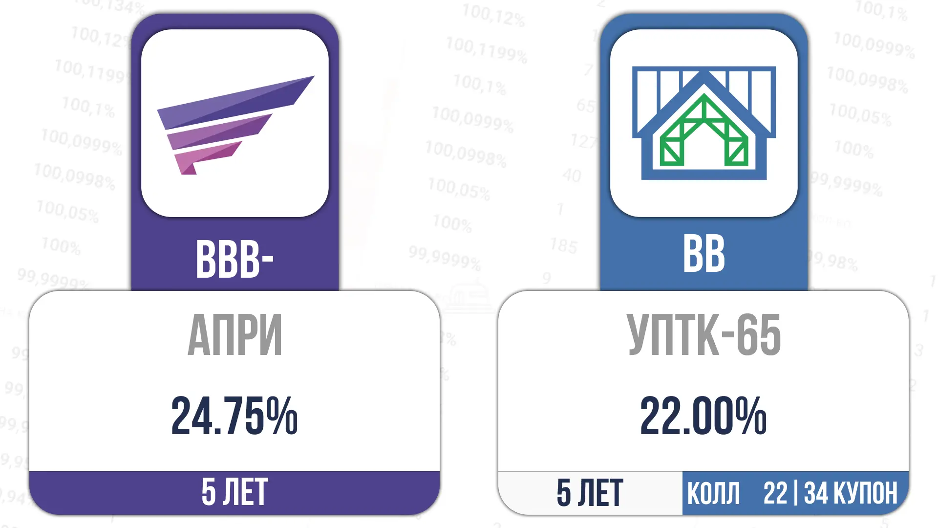 📎Сегодня стартует размещение:  Апри-002Р-14  ⏰14:45 ISIN RU000A10ERC0  УПТК65-001P-02  ⏰16:30 ISIN R